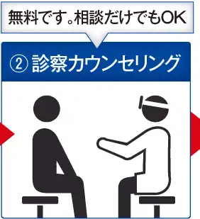 ②診察カウンセリング：無料です。相談だけでもOK。