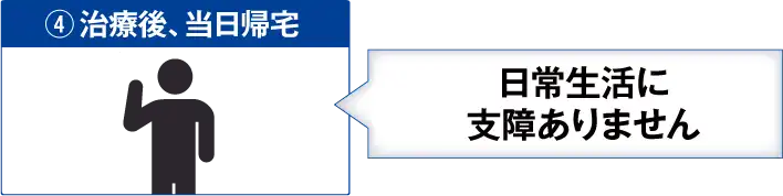 ④治療後、当日帰宅：日常生活に支障ありません。