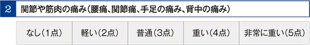 関節や筋肉の痛み（腰痛、関節痛、手足の痛み、背中の痛み）
