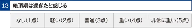 絶頂期は過ぎたと感じる
