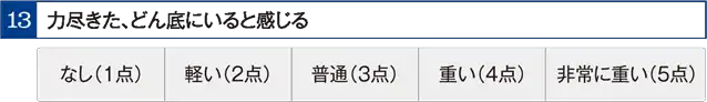 力尽きた、どん底にいると感じる
