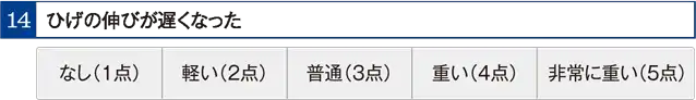 ひげの伸びが遅くなった