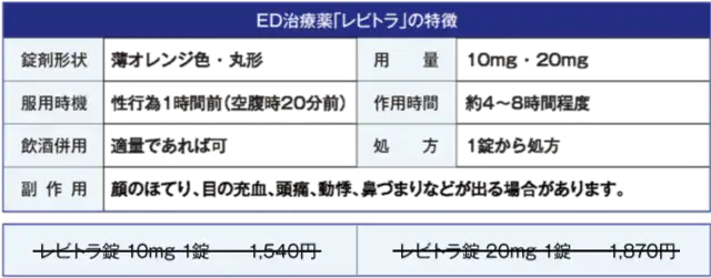 ED治療薬・レビトラの特徴、料金表