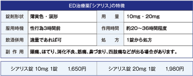 勃起不全の医師を探します