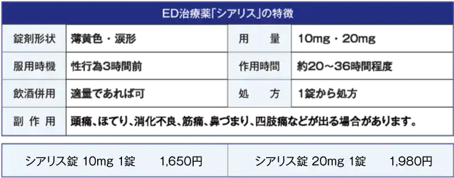 ED治療薬・シアリスの特徴、料金表