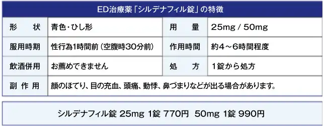 ED治療薬・シルデナフィル（バイアグラジェネリック）の特徴、料金表