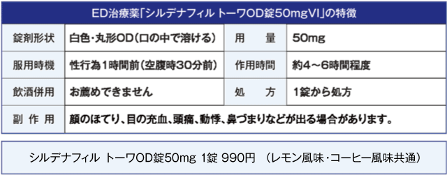 Ed薬 早漏薬処方 メンズサポートクリニック新宿院 横浜院