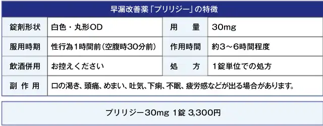 早漏改善薬・プリリジーの特徴、料金表
