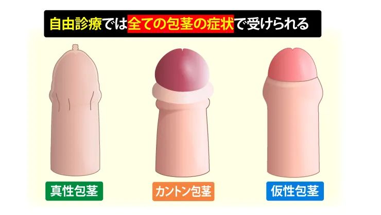 自由診療で受けられる包茎の症状
