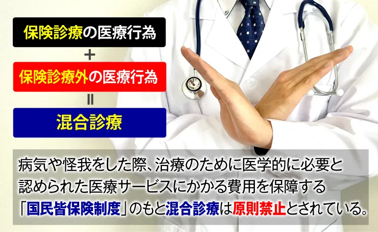 保険診療:環状切開法